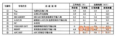 MN15281OTTD4 single chip microcomputer integrated circuit