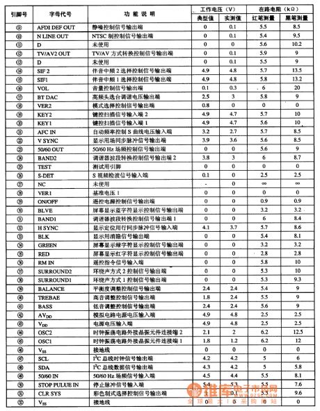 MN15281OTTD4 single chip microcomputer integrated circuit