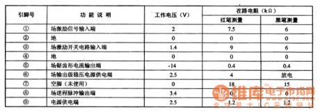 TDA3654 field scanning output integrated circuit