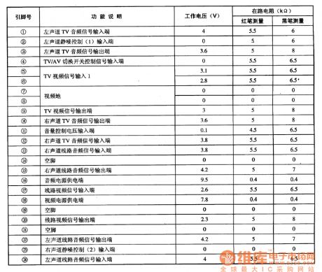 TA8628N--the TV/AV shifting integrated circuit