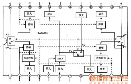 TA8628N--the TV/AV shifting integrated circuit