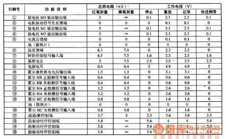 TA8402F--the motor drive integrated circuit
