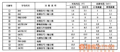 TA8256H--the 3 channel audio power amplifier integrated circuit