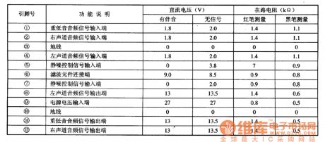 TA8256AH--the 3 channel audio power amplifier integrated circuit