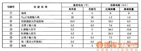 TA8248K--the dual channel audio power amplifier integrated circuit