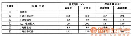 TA8248K--the dual channel audio power amplifier integrated circuit