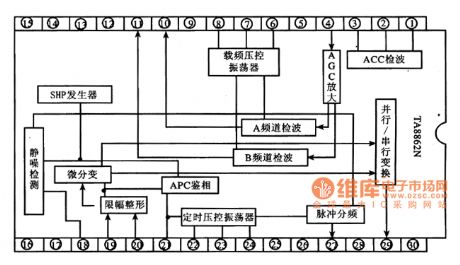 TA8662N--the NICAM short wave generator integrated circuit