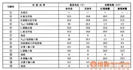 TA8223K--the dual channel audio power amplifier integrated circuit