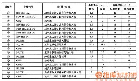 TA8218AH--the 3 channel audio power amplifier integrated circuit