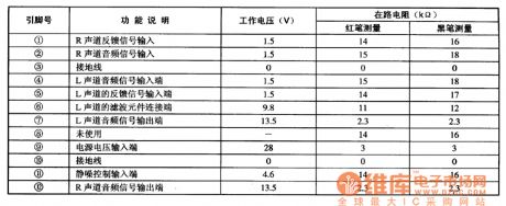 TA820OAH--the dual channel audio power amplifier integrated circuit