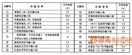 TDA3504 G-Y chromatism matrix and base-color signal matrix integrated circuit