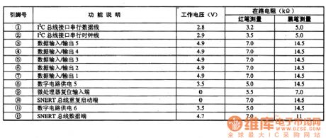 SAA4977--the D/A converter and control integrated circuit