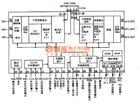 SAA4977--the D/A converter and control integrated circuit