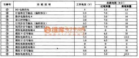 SAA4977--the D/A converter and control integrated circuit
