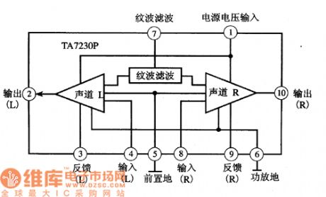 TA7230--the dual channel audio power amplifier integrated circuit