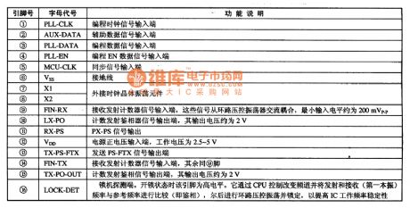 MC45162 programmable phase-locked loop frequency synthesis modulation and demodulation integrated circuit
