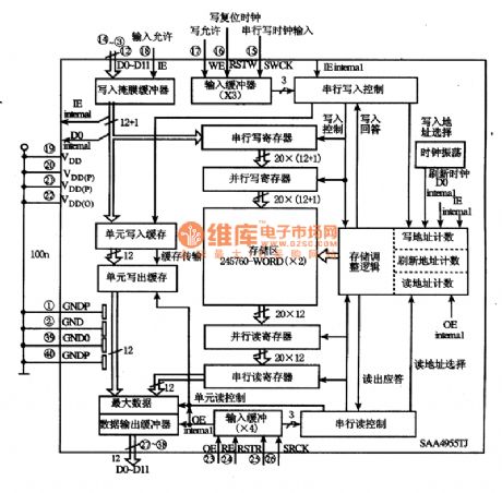 SAA4955TJ--The frame storage integrated circuit