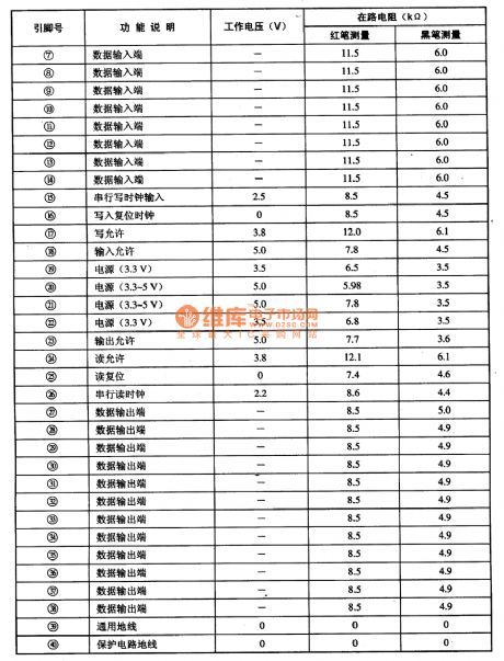 SAA4955TJ--The frame storage integrated circuit