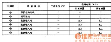 SAA4955TJ--The frame storage integrated circuit
