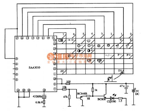 SAA3010--the integrated circuit of single chip operation controllers