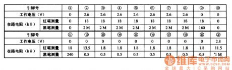 SAA3007P--the integrated circuit of single chip emitters