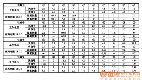 SAA1280--the integrated circuit of the single chip microcomputer