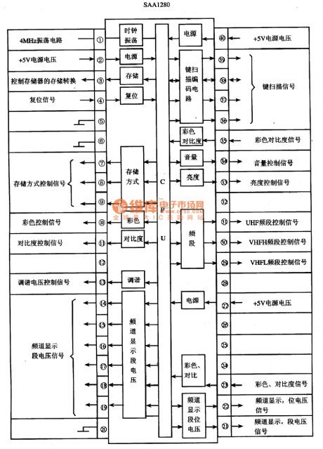 SAA1280--the integrated circuit of the single chip microcomputer