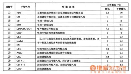 TB8528--the communication RF compound integrated circuit
