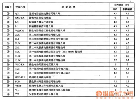 TB8528--the communication RF compound integrated circuit