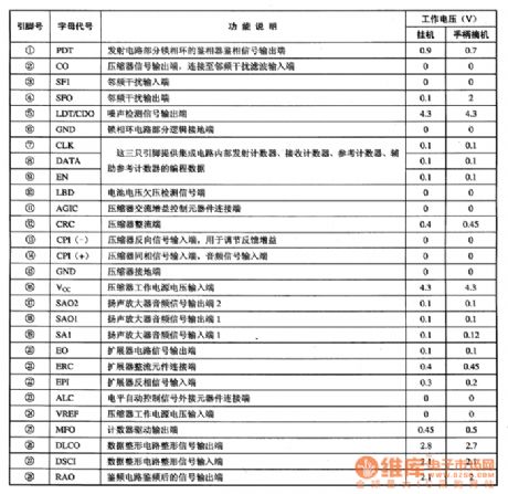 TB8528--the communication RF compound integrated circuit