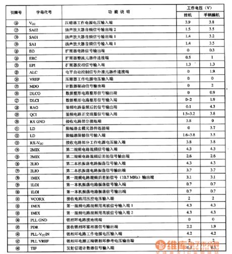 TB8528--the communication RF compound integrated circuit