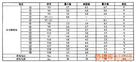 TAB7O0N--The intermediate frequency channel integrated circuit