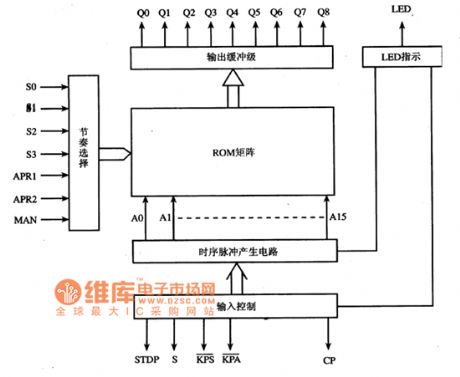 Internal Circuit Block Diagram of LNO99 Integrated Circuit