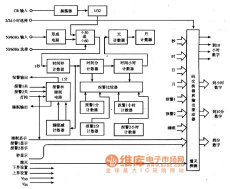 Internal Circuit Block Diagram of LN8363D/DH Integrated Circuit