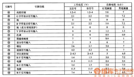 TA8759AN--the brightness/chroma/travelling field scanning integrated circuit