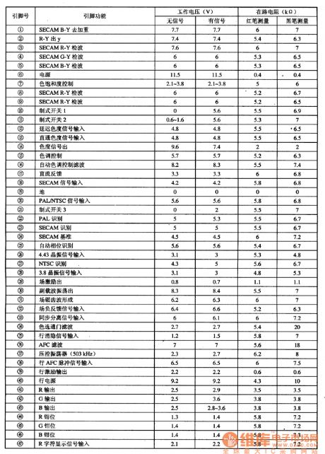TA8759AN--the brightness/chroma/travelling field scanning integrated circuit