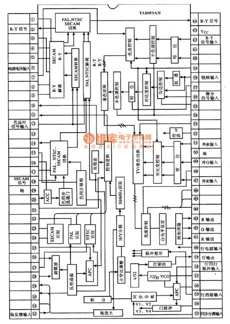 TA8759AN--the brightness/chroma/travelling field scanning integrated circuit