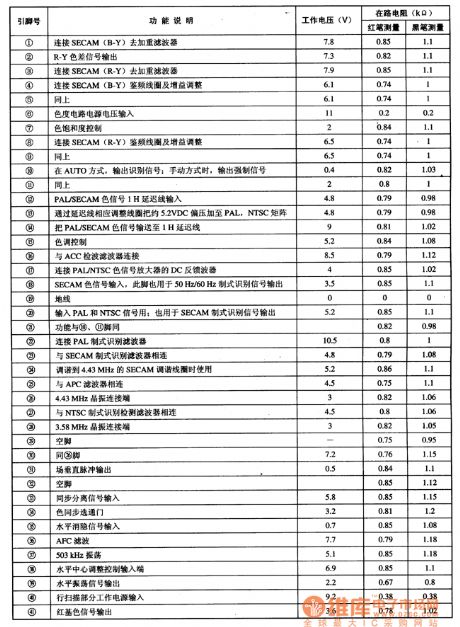 TA8719N--the decoding and travelling field scan integrated circuit