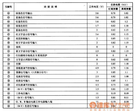 TA8719N--the decoding and travelling field scan integrated circuit