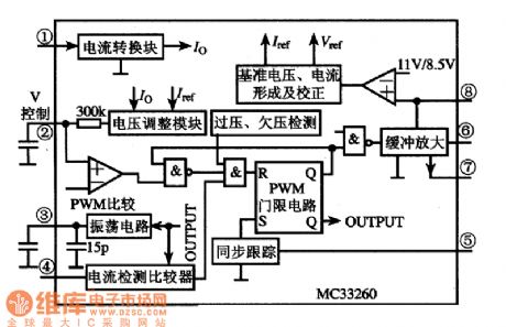 MC33260 power factor regulating integrated circuit