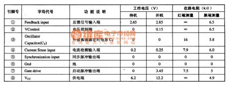 MC33260 power factor regulating integrated circuit