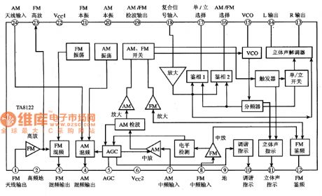 TA8122AN and TA8122AF--the single chip reception integrated circuit