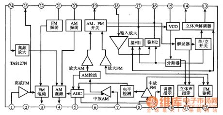 TA8127N and TA8127F--the single chip reception integrated circuit