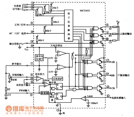 MC33033 brushless DC motor drive control integrated circuit