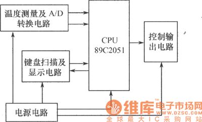 The beverage temperature controller circuit of fast heating and cooling