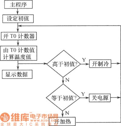 The beverage temperature controller circuit of fast heating and cooling