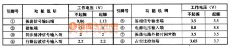 MC1391 line oscillation PLL integrated circuit