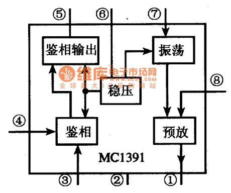 MC1391 line oscillation PLL integrated circuit
