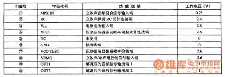 TA8170--the stereo decoding integrated circuit