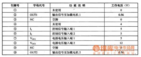 TA7291P--the motor drive integrated circuit